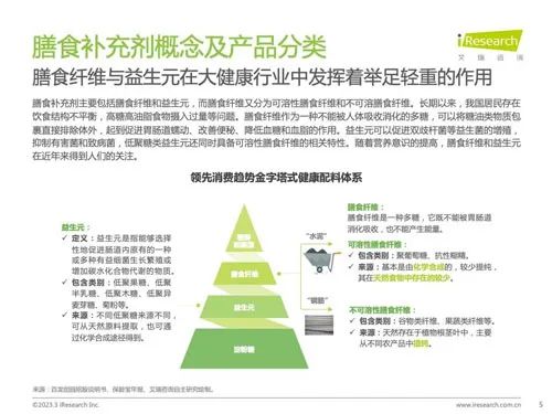 《2023年中国膳食补充剂行业报告》