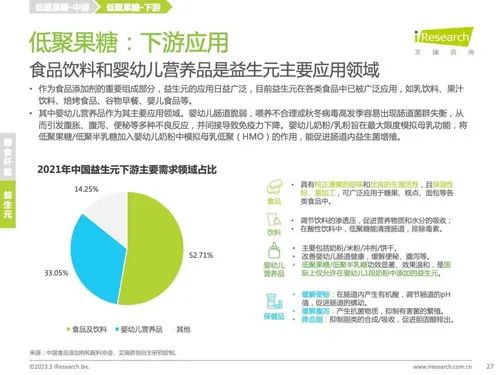 《2023年中国膳食补充剂行业报告》