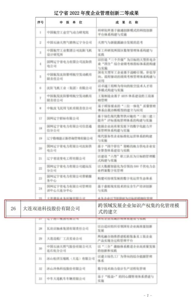 双迪荣获“辽宁省 2022 年度企业管理创新二等成果”奖