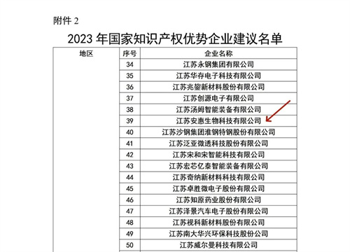 安惠获评2023年度国家知识产权优势企业