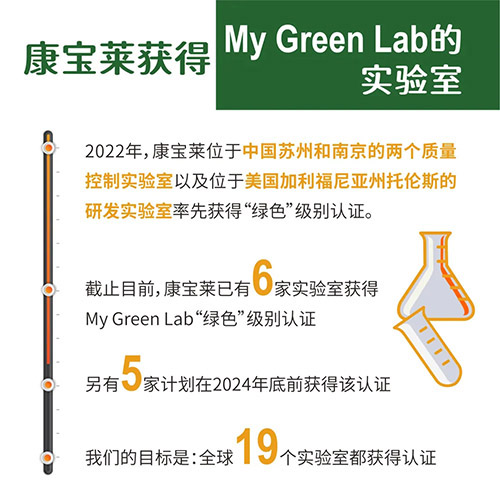 康宝莱两家实验室获“My Green Lab”认证