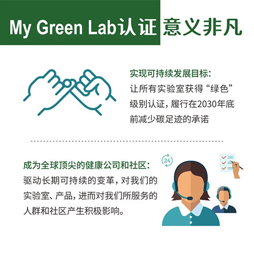 康宝莱两家实验室获“My Green Lab”认证