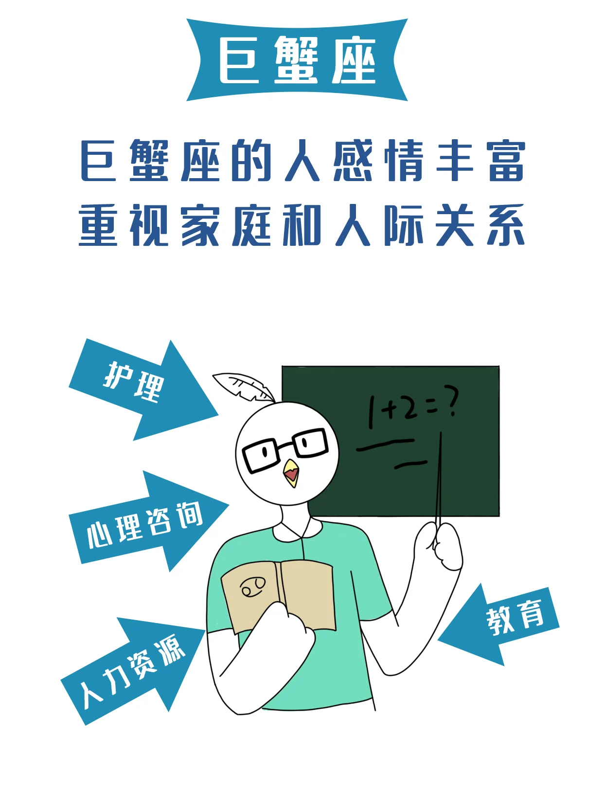 图文 | 十二星座在职场插图4