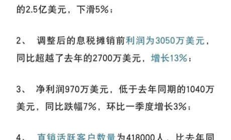 USANA发布第二季度财报 整体业绩增长11%
