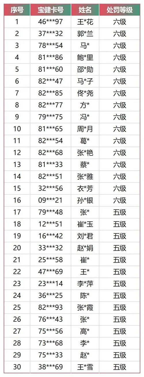 宝健重拳出击整顿市场这些行为绝不姑息