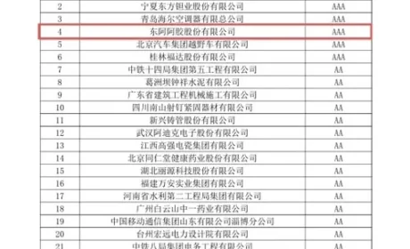 东阿阿胶获评2025市场质量信用AAA级企业