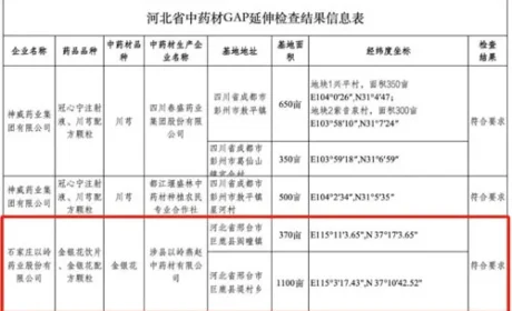 以岭药业金银花种植基地通过GAP延伸检查