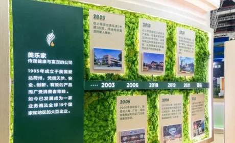 美乐家亮相第八届进博会 重磅新品全球首发