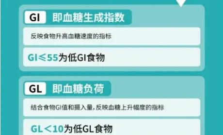 体重管理 康宝莱“低GI+低GL双重认证”来袭