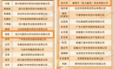 康恩贝中药材饮片事业部产品与企业品牌获奖