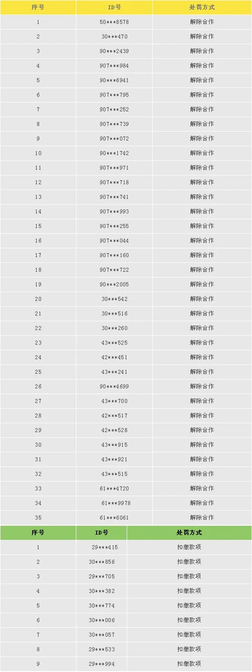 金木关于严厉打击网络低价销售的严正声明