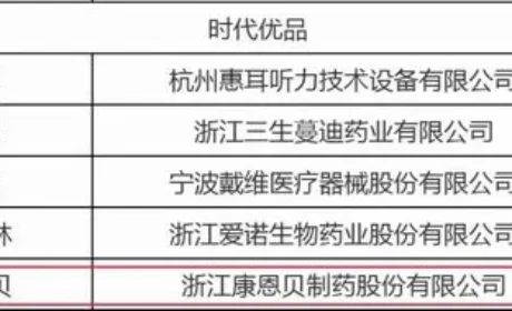 康恩贝入选浙江省“首批浙江消费名品名单”