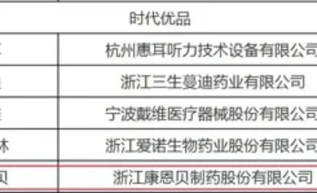 “首批浙江消费名品名单”公布 康恩贝入选