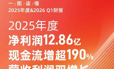 以岭药业2025年报：净利润12.86亿元，创新驱动稳健增长