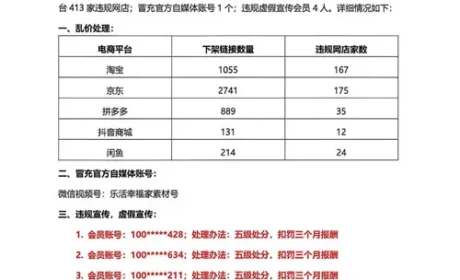 圃美多乐活幸福家营业守则部六月公告发布