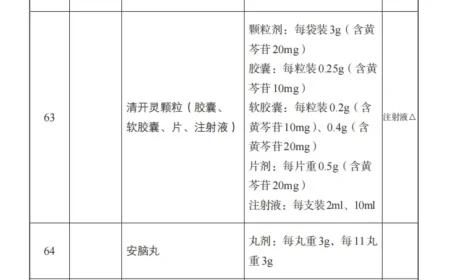 金诃藏药七十味珍珠丸正式纳入《国家基本药物目录（2026年版）》