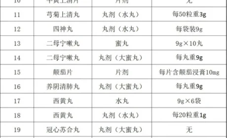 金木旗下产品入选国家基本药物目录2026年版