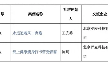 罗麦 | 2026年大健康社群服务消费者典型案例名单公布