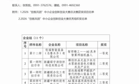 福瑞达伊帕尔汗斩获兵团两项科创赛事大奖