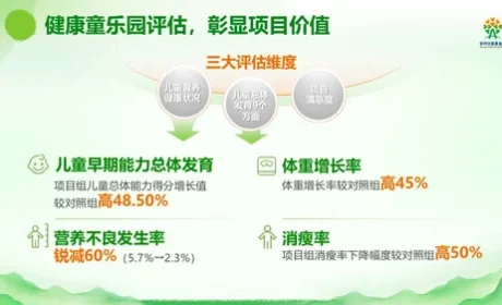 安利健康童乐园项目实施五年  评估获高分