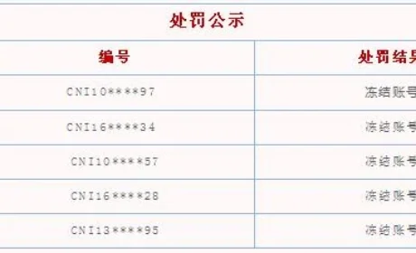 长青发严打非法销售公司产品处罚公告与声明